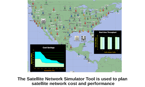 Satellite Network Simulator